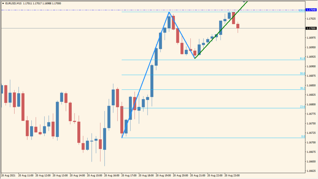 123 Pattern MTF v3.1 - Multi-timeframe Swing Pattern Detection