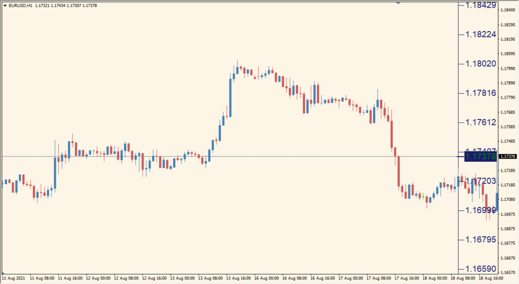 Price\_Scale\_Large\_v1.1 - Makes Price Levels Easier to See
