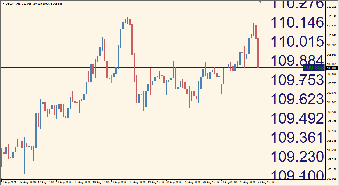 Price\_Scale\_Large\_v1.1 - Makes Price Levels Easier to See