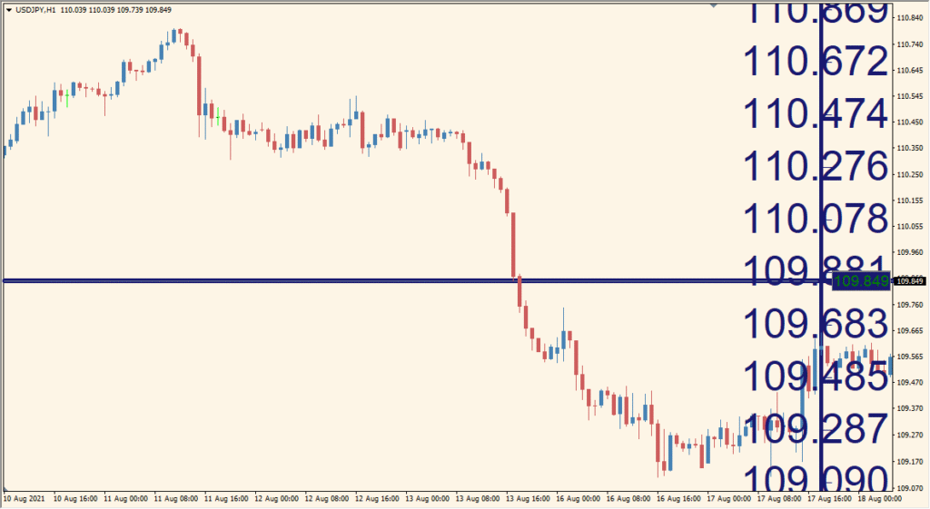 Price\_Scale\_Large\_v1.1 - Makes Price Levels Easier to See