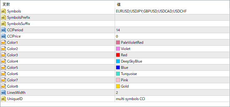 multi-symbols-cci - Compare CCI across multiple pairs at once