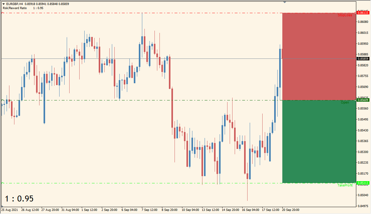 RiskReward\_Ratio\_TradingView\_like\_v0.1j - Visual aid to see TP/SL at a glance