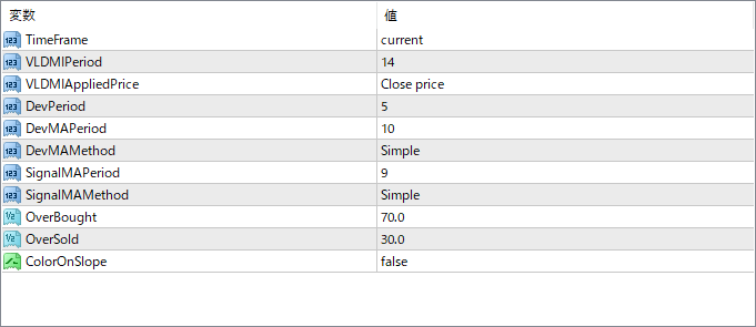MTF\_VLDMI - Smoothed momentum with multi-timeframe flexibility