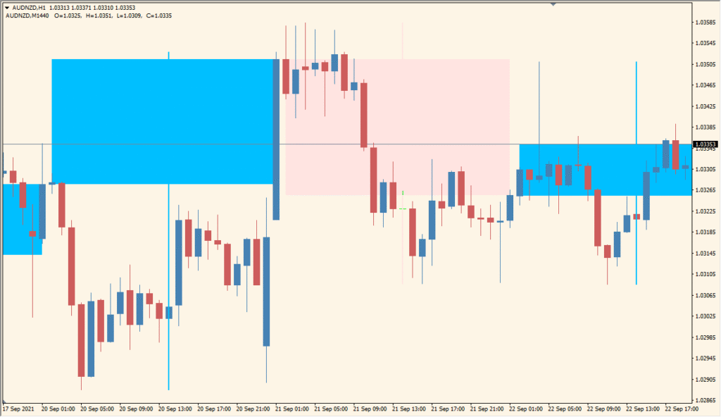 CustomCandle6 - See higher timeframe candles over your current chart
