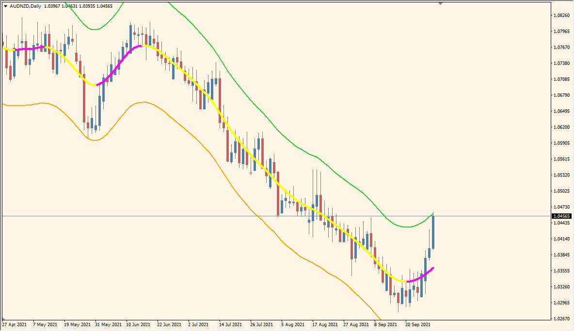 tmacentered\_amp\_bands\_2.02\_mtf - Smooth trend bands with multi-timeframe alerts