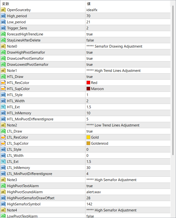 WATL-Open Source button - Trend detection made simple with semafor signals