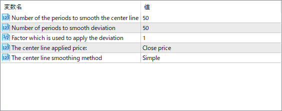 Keltner_Cloud - Dynamic trend cloud using Keltner smoothing