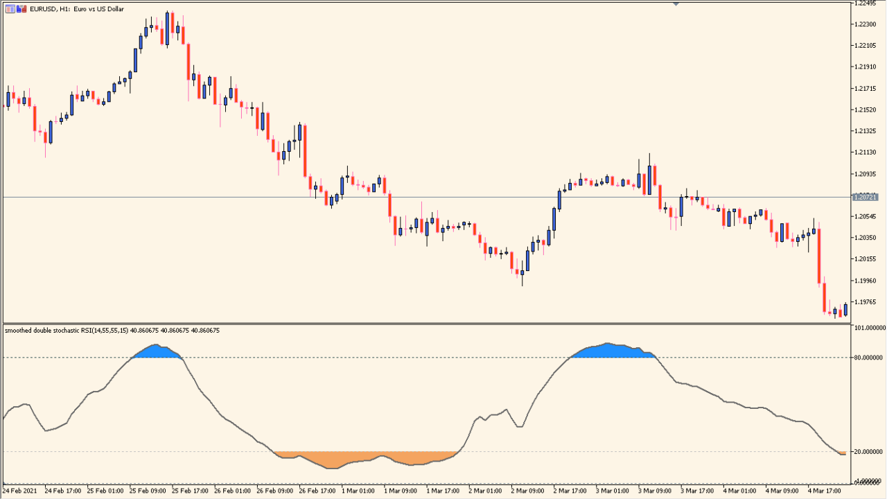 double_stochastic_rsi - Combines RSI with double stochastic for sharper signals