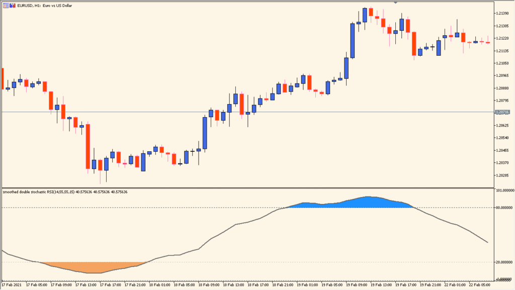 double_stochastic_rsi - Combines RSI with double stochastic for sharper signals