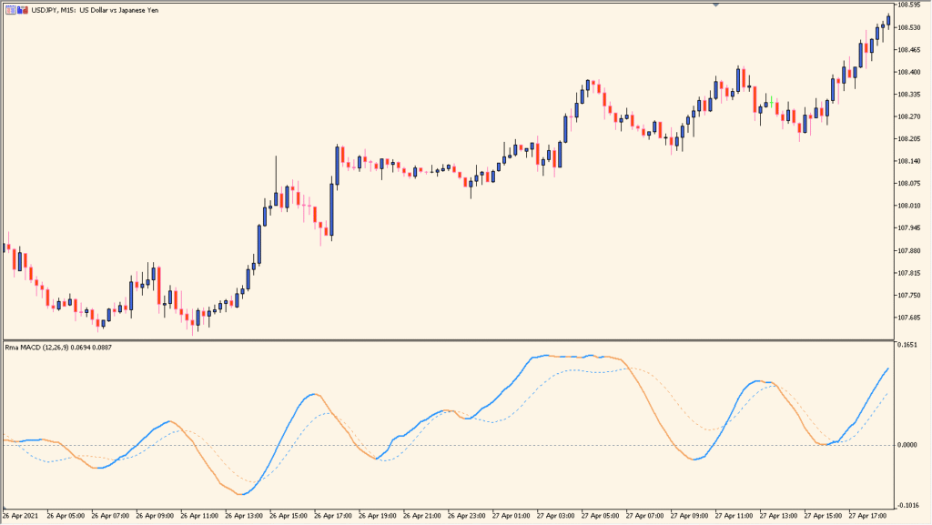 RMA MACD - A smoother twist on classic MACD