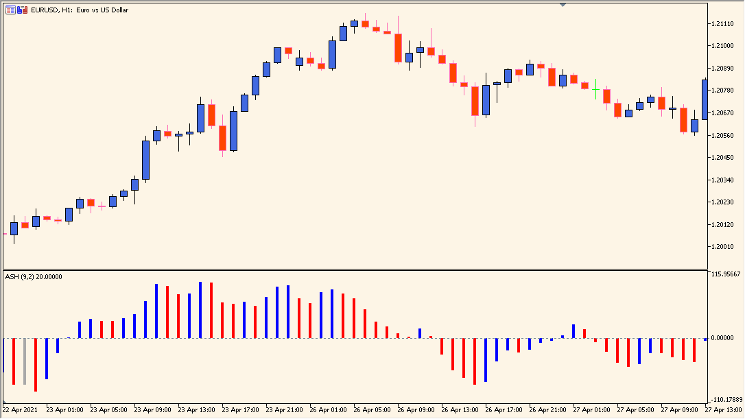 ASO - A flexible momentum histogram for cleaner trend signals