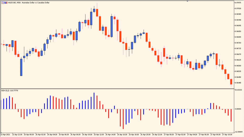 ASO - A flexible momentum histogram for cleaner trend signals
