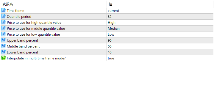 quantile-bands - Visualizes price distribution with quantile-based zones