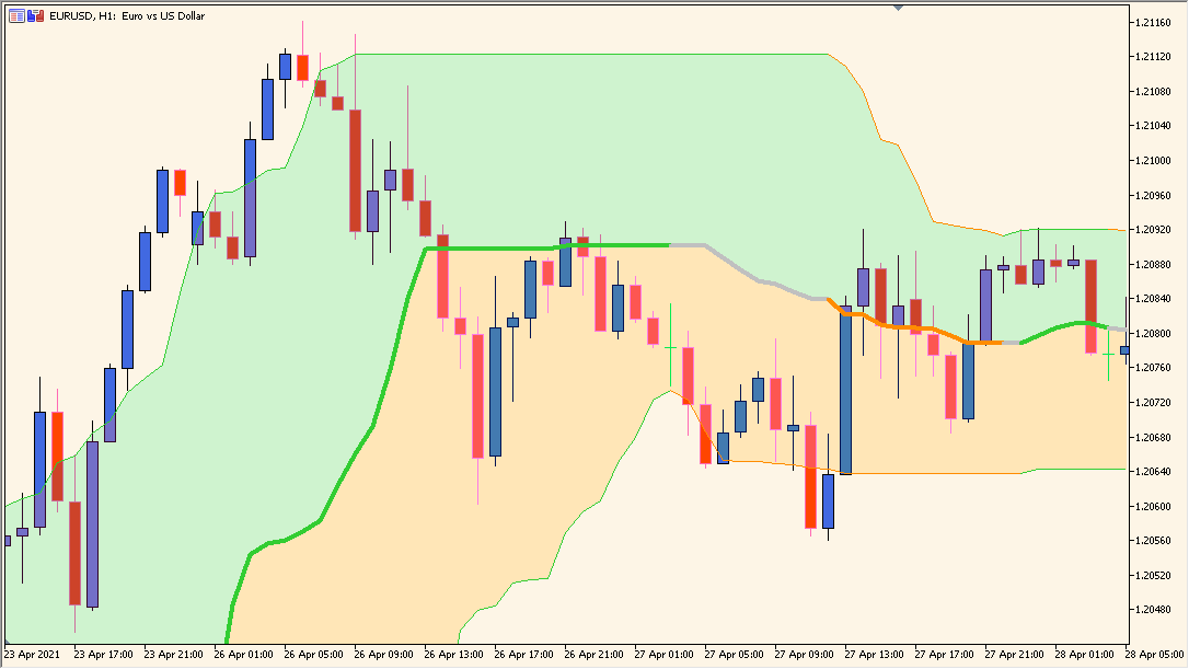 quantile-bands - Visualizes price distribution with quantile-based zones