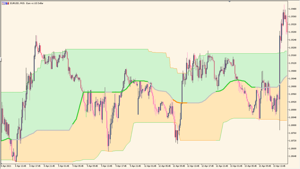 quantile-bands - Visualizes price distribution with quantile-based zones