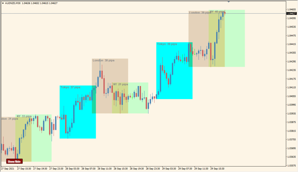 Auto\_Sessions\_v2.91\_button - Highlight session ranges with pip count at a glance