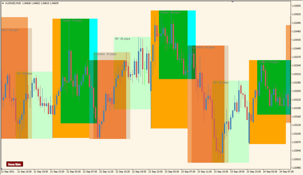 Auto\_Sessions\_v2.91\_button - Highlight session ranges with pip count at a glance