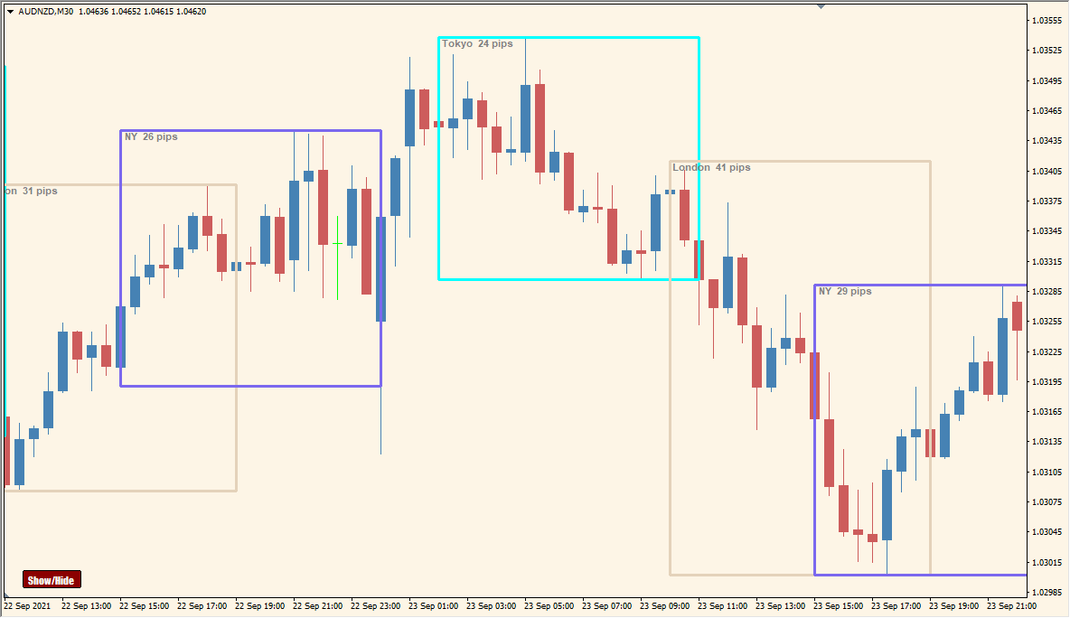Auto\_Sessions\_v2.91\_button - Highlight session ranges with pip count at a glance
