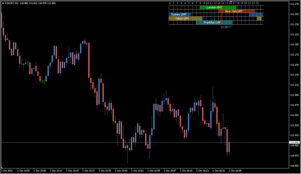 forex-market-hours-gmt - View forex session times in your local GMT offset