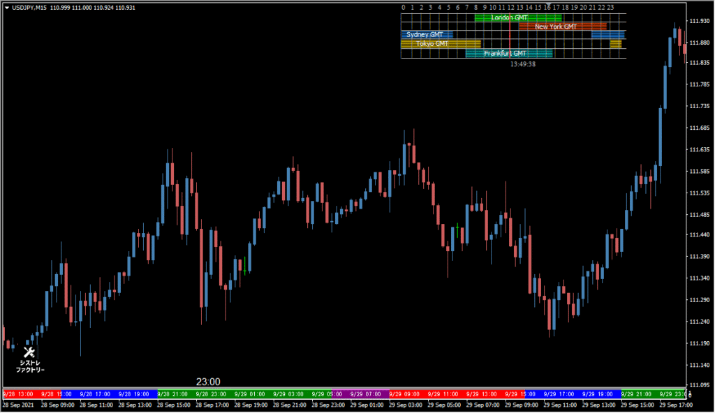 forex-market-hours-gmt - View forex session times in your local GMT offset