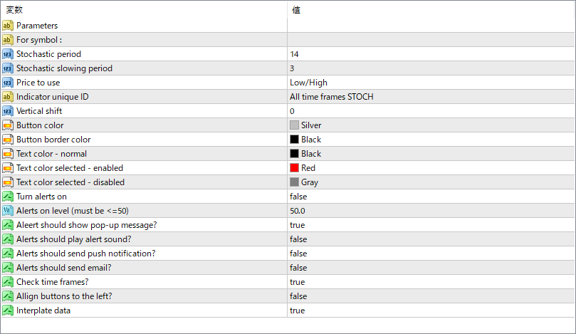 all-time-frame-stochastic-1.4 - Stochastic signals from every timeframe at a glance