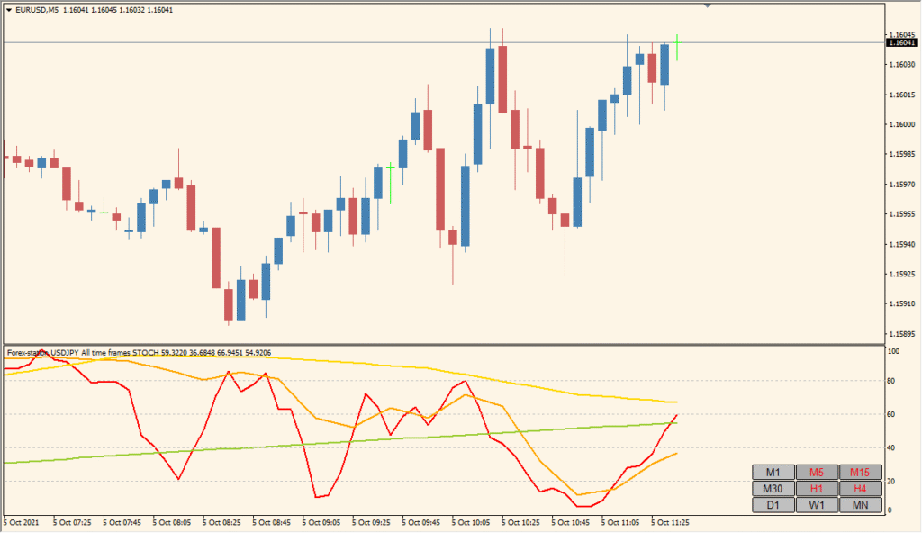 all-time-frame-stochastic-1.4 - Stochastic signals from every timeframe at a glance