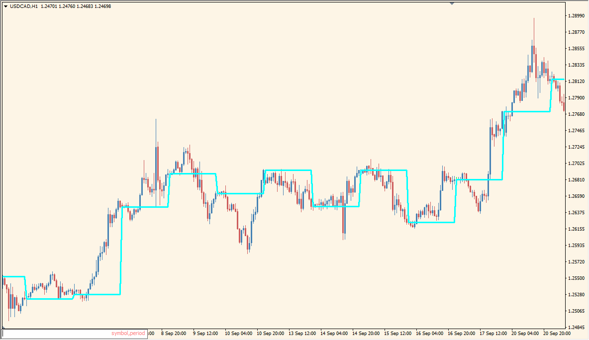 custom-moving-averages - Just your usual moving average with flexible inputs