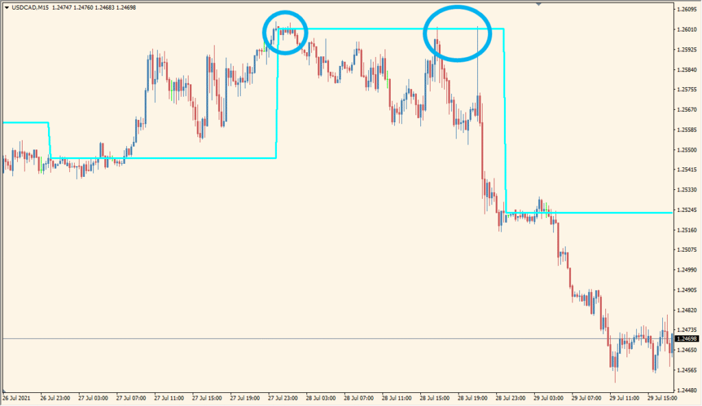 custom-moving-averages - Just your usual moving average with flexible inputs
