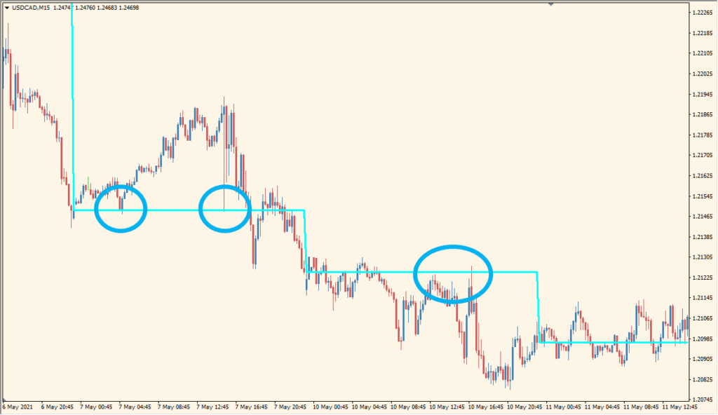 custom-moving-averages - Just your usual moving average with flexible inputs