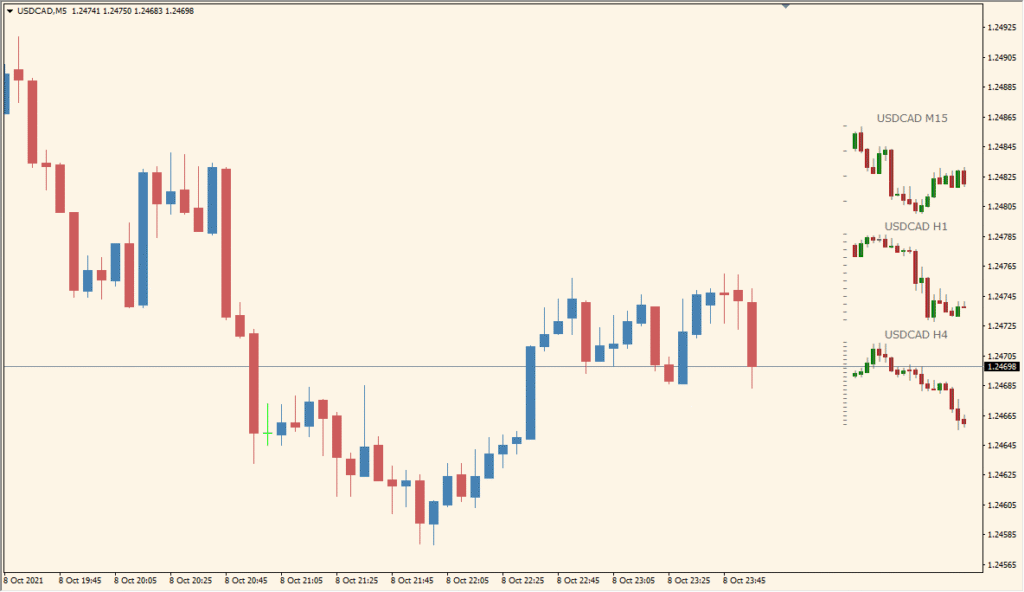 stratman-mini-chart - Watch multiple timeframes at a glance