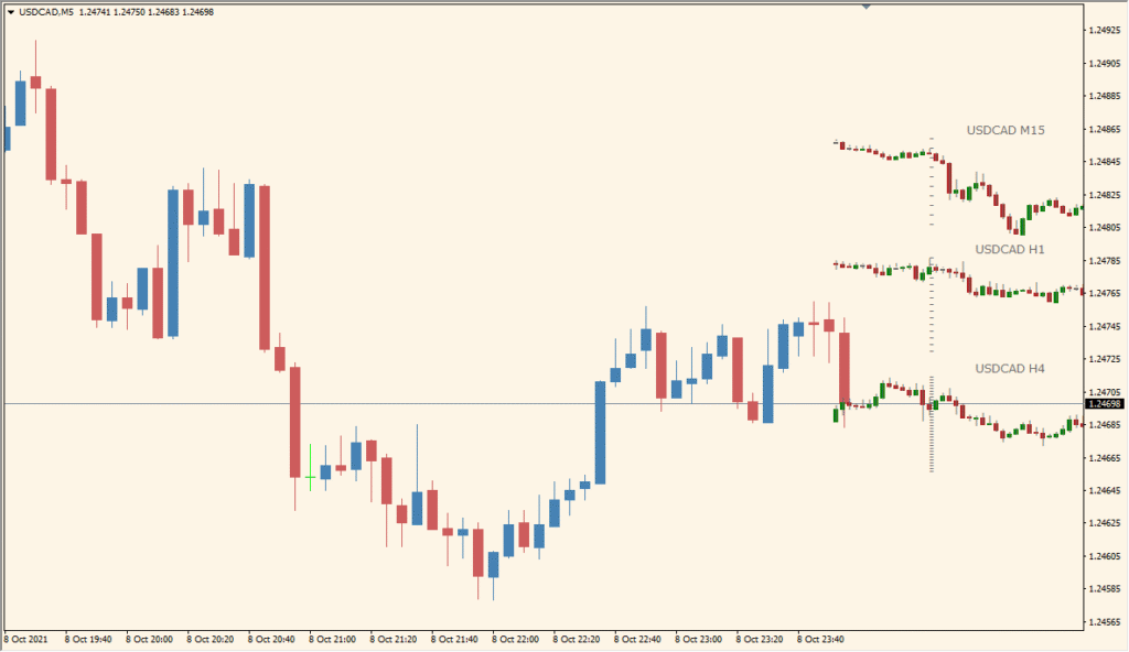 stratman-mini-chart - Watch multiple timeframes at a glance