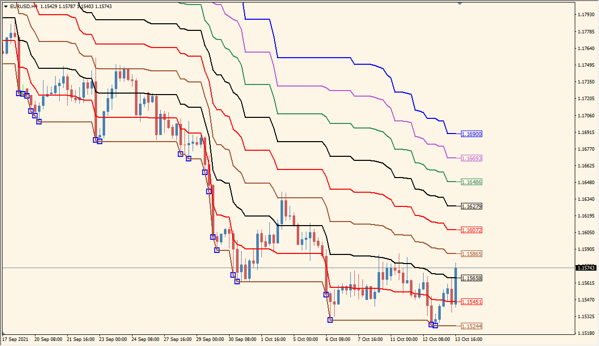 Quantum_Donchain_MurreyMath_V1 - Colorful support resistance bands from Donchian + Fibonacci logic