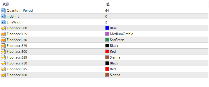 Quantum_Donchain_MurreyMath_V1 - Colorful support resistance bands from Donchian + Fibonacci logic
