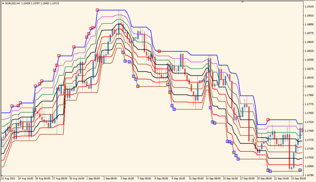 Quantum_Donchain_MurreyMath_V1 - Colorful support resistance bands from Donchian + Fibonacci logic