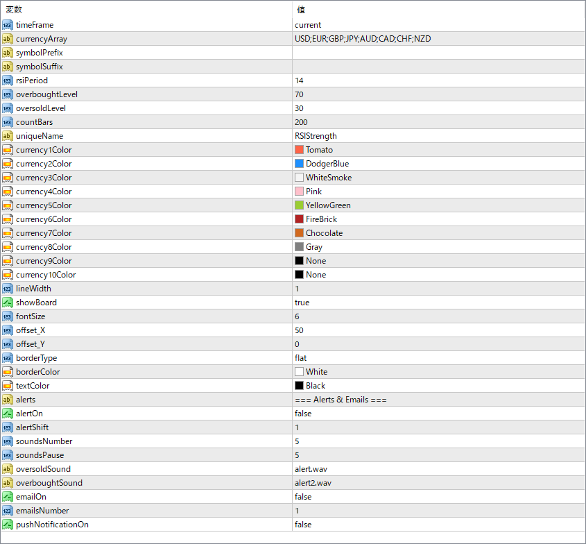 RSICurrencyStrength_v1.0_600+ - Track RSI strength of multiple currencies at once