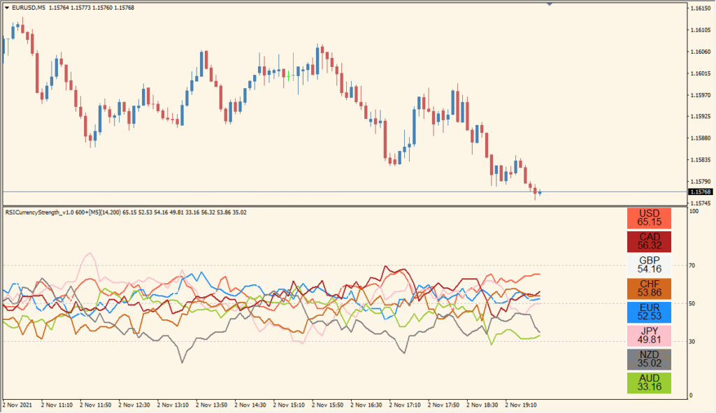 RSICurrencyStrength_v1.0_600+ - Track RSI strength of multiple currencies at once