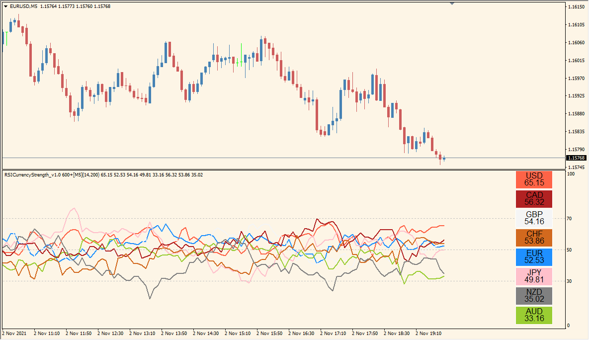 RSICurrencyStrength_v1.0_600+ - Track RSI strength of multiple currencies at once