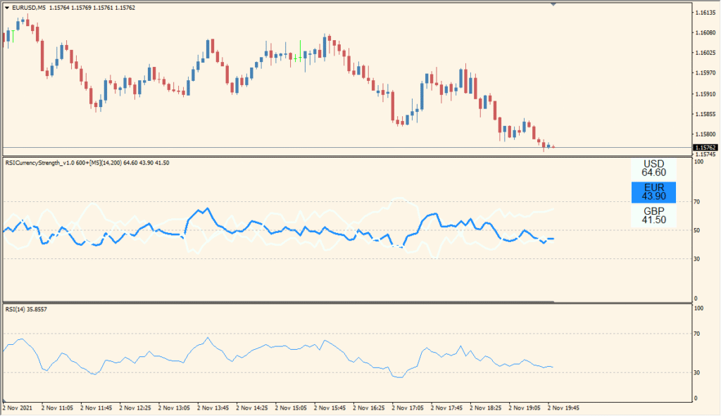 RSICurrencyStrength_v1.0_600+ - Track RSI strength of multiple currencies at once