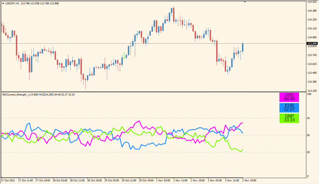RSICurrencyStrength_v1.0_600+ - Track RSI strength of multiple currencies at once