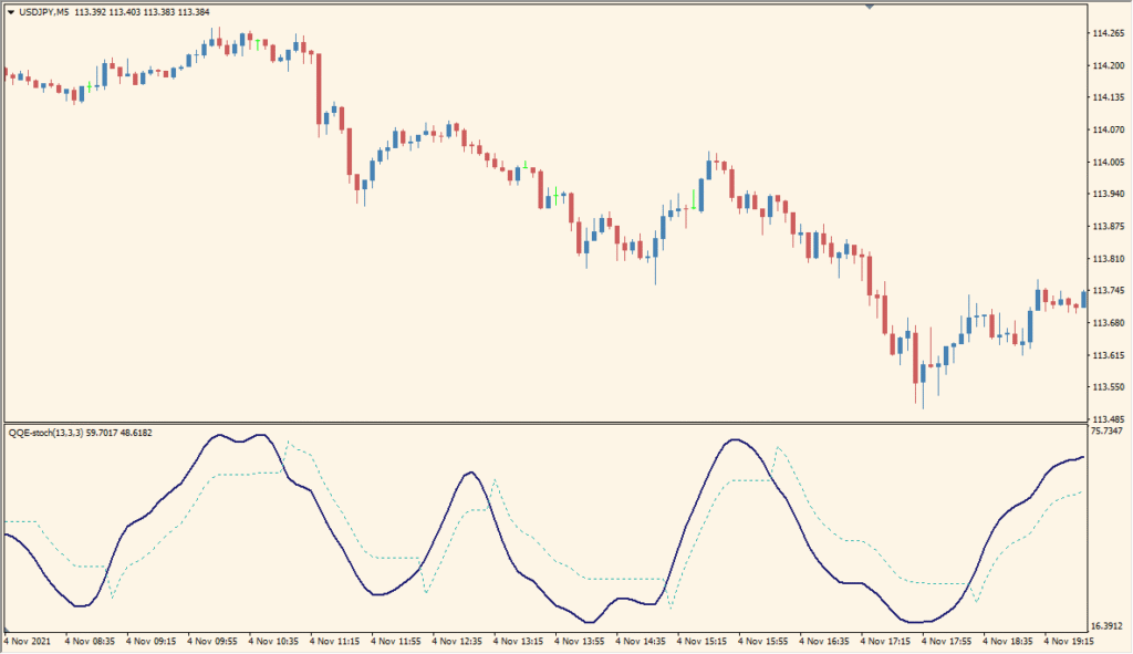 QQE-stoch - Stochastic meets smoothed momentum