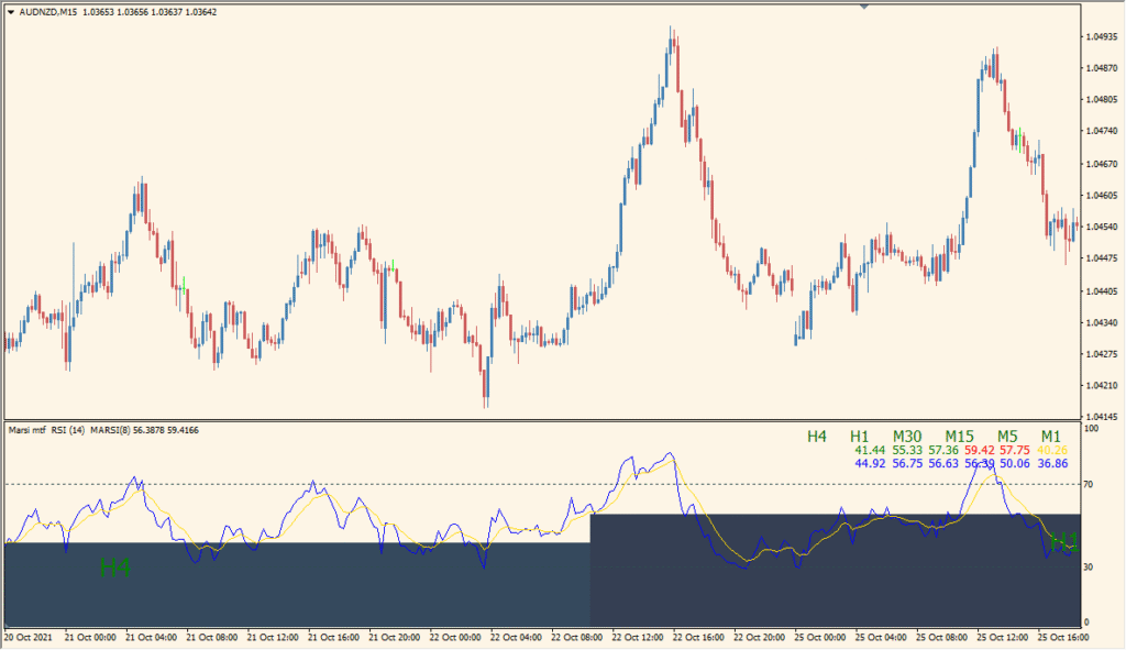 marsi-mtf - Compact multi-timeframe RSI insight at a glance