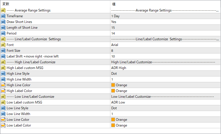 AverageRangeLines_v1.6 - Know your daily move limits at a glance