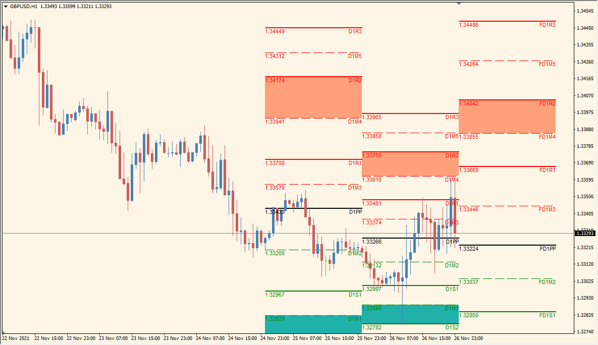 WyattsPivots_v2.1_w_toggle - Daily pivot levels with extra control