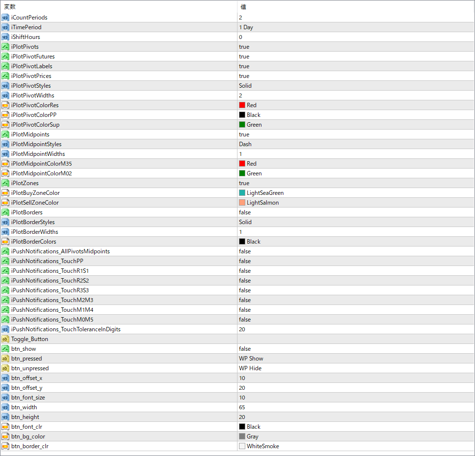 WyattsPivots_v2.1_w_toggle - Daily pivot levels with extra control