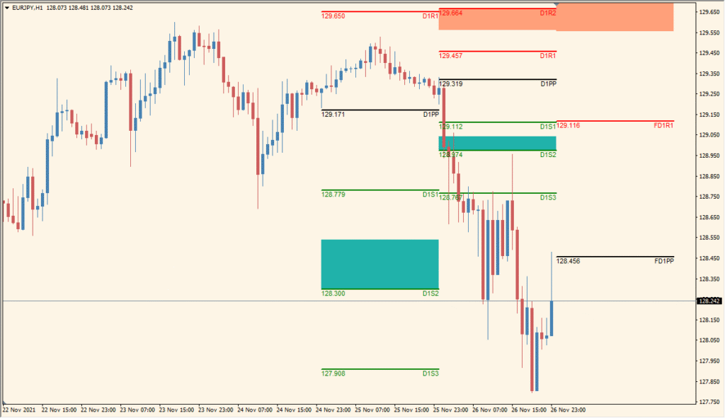 WyattsPivots_v2.1_w_toggle - Daily pivot levels with extra control
