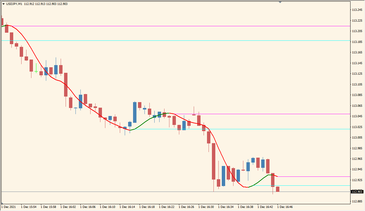 WyattsPivots_v2.1_w_toggle - Classic pivot levels with visual zones and flexibility