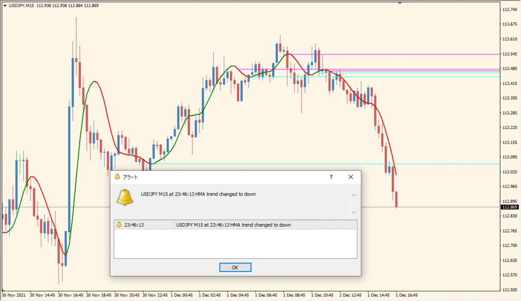WyattsPivots_v2.1_w_toggle - Classic pivot levels with visual zones and flexibility