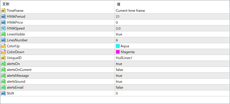 WyattsPivots_v2.1_w_toggle - Classic pivot levels with visual zones and flexibility