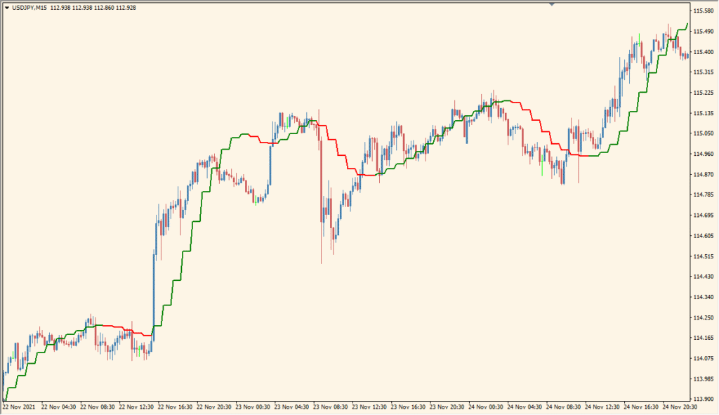 WyattsPivots_v2.1_w_toggle - Classic pivot levels with visual zones and flexibility