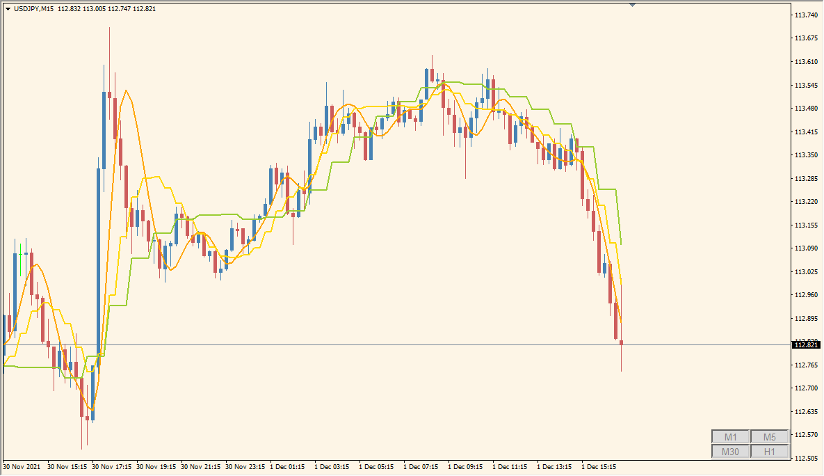 WyattsPivots_v2.1_w_toggle - Classic pivot lines with zone options for precision trading